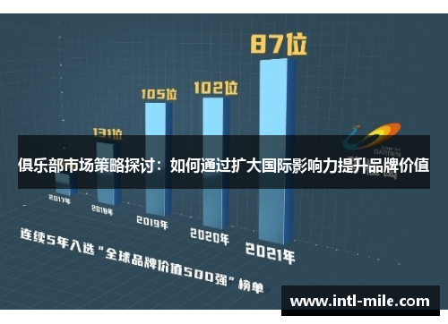 俱乐部市场策略探讨：如何通过扩大国际影响力提升品牌价值