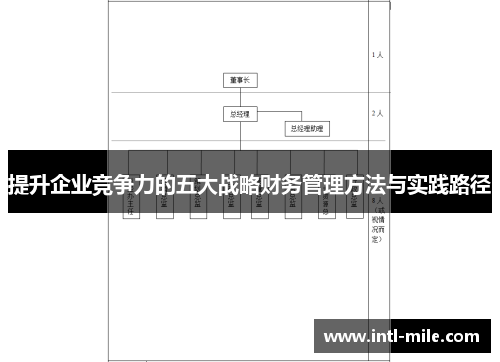 提升企业竞争力的五大战略财务管理方法与实践路径