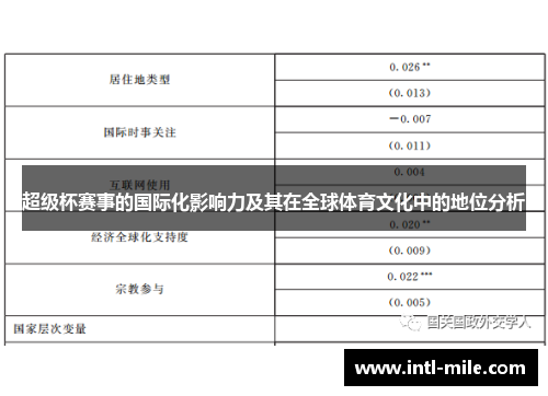 超级杯赛事的国际化影响力及其在全球体育文化中的地位分析