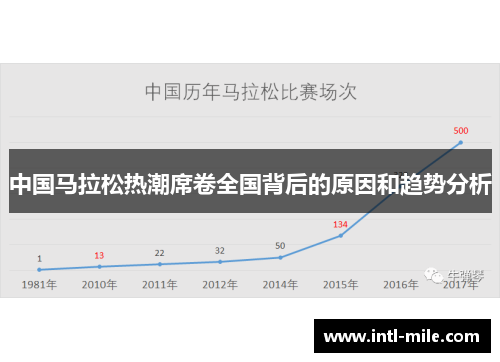 中国马拉松热潮席卷全国背后的原因和趋势分析