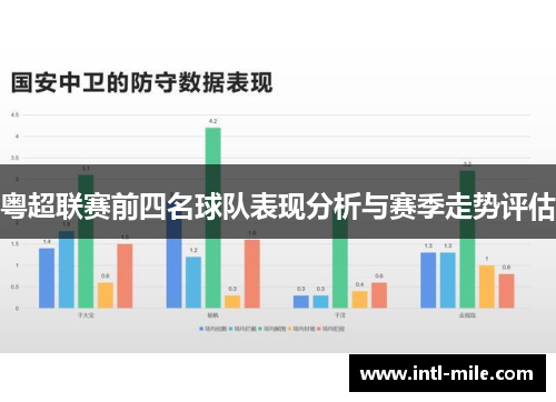 粤超联赛前四名球队表现分析与赛季走势评估