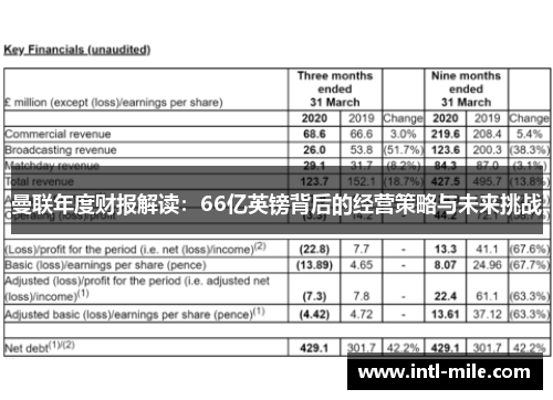 曼联年度财报解读：66亿英镑背后的经营策略与未来挑战