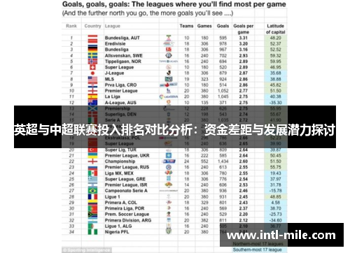 英超与中超联赛投入排名对比分析：资金差距与发展潜力探讨