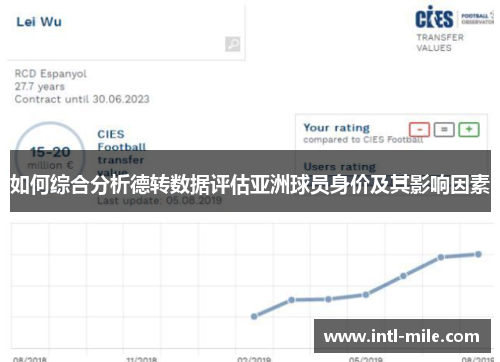 如何综合分析德转数据评估亚洲球员身价及其影响因素