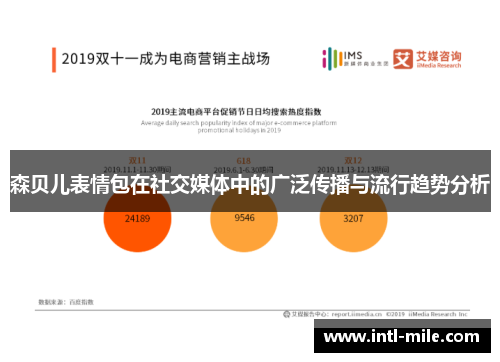 森贝儿表情包在社交媒体中的广泛传播与流行趋势分析