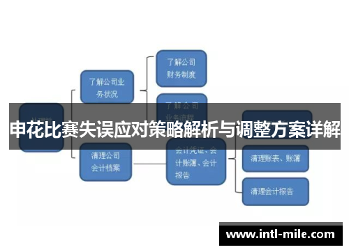 申花比赛失误应对策略解析与调整方案详解