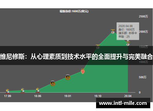 维尼修斯：从心理素质到技术水平的全面提升与完美融合