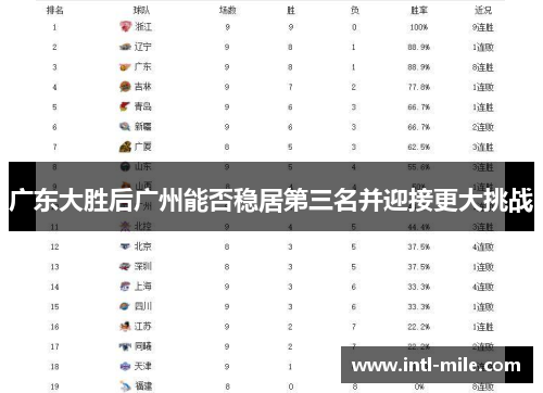 广东大胜后广州能否稳居第三名并迎接更大挑战