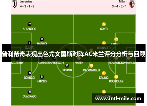 普利希奇表现出色尤文图斯对阵AC米兰评分分析与回顾
