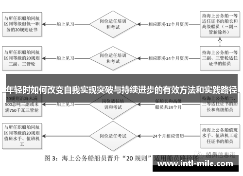 年轻时如何改变自我实现突破与持续进步的有效方法和实践路径