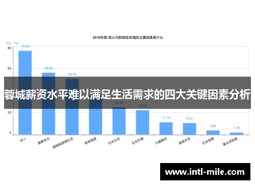 蓉城薪资水平难以满足生活需求的四大关键因素分析