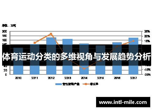 体育运动分类的多维视角与发展趋势分析