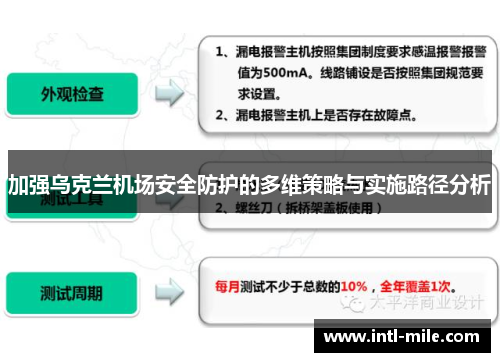 加强乌克兰机场安全防护的多维策略与实施路径分析