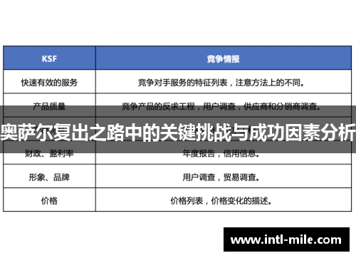 奥萨尔复出之路中的关键挑战与成功因素分析