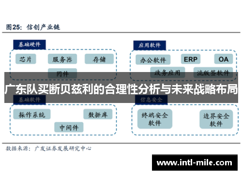 广东队买断贝兹利的合理性分析与未来战略布局