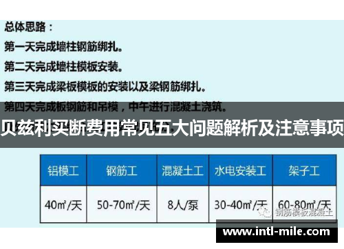 贝兹利买断费用常见五大问题解析及注意事项
