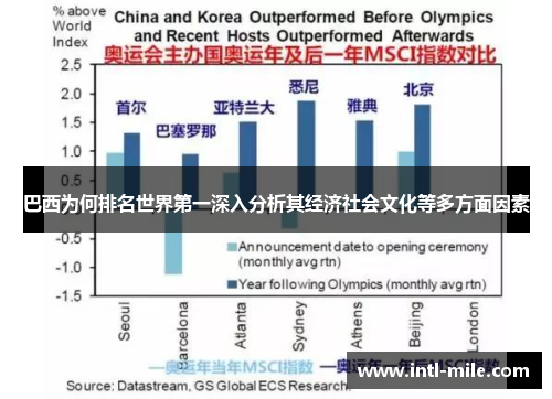 巴西为何排名世界第一深入分析其经济社会文化等多方面因素