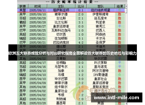 欧洲五大联赛成就分析与对比研究指南全面解读各大联赛的历史地位与影响力